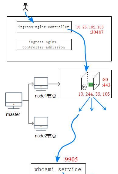 精通k8s(13)Ingress模式详解