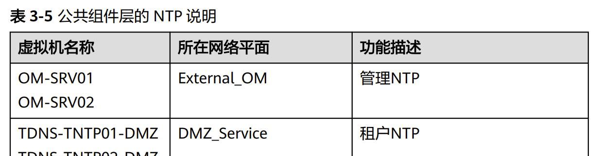 华为云stack8.3.0第三章方案架构3.3网络架构3.4NTP3.5工具总览