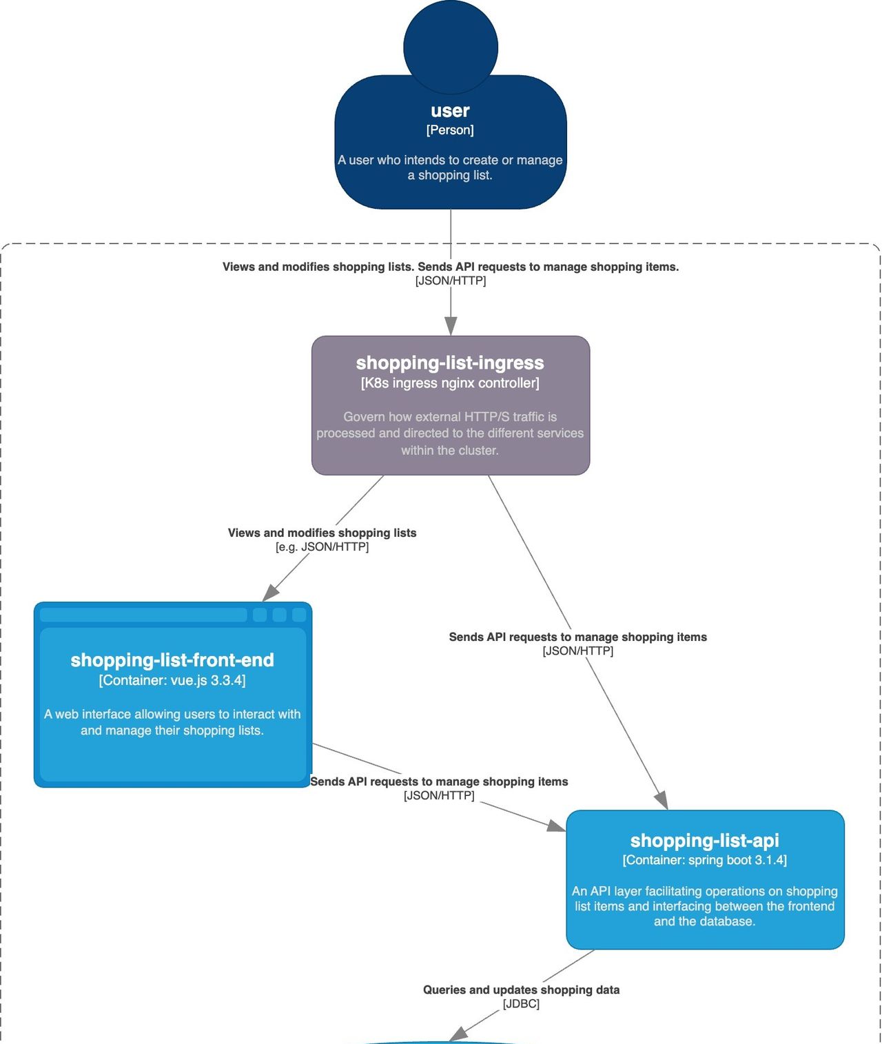 【万字长文】K8s部署前后端分离web应用避坑指南之一macOS-2023版