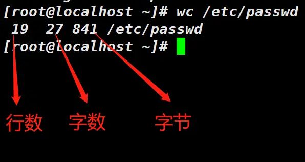 2-15 Linux中的文件查看 --- head、tail 和 wc 命令