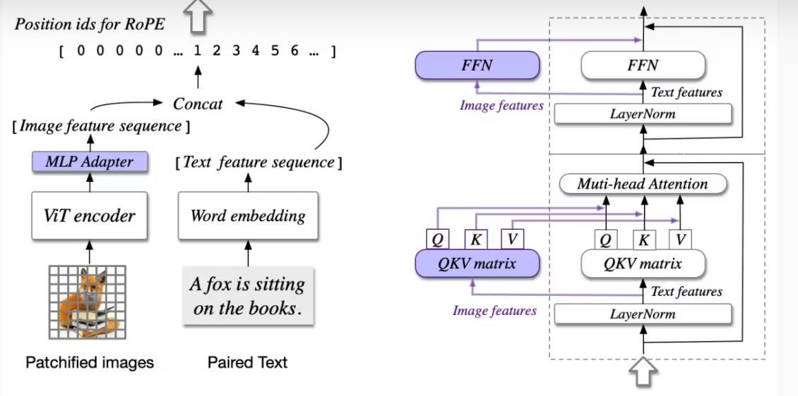探秘多模态AI大语言模型：工作原理与常用模型推荐