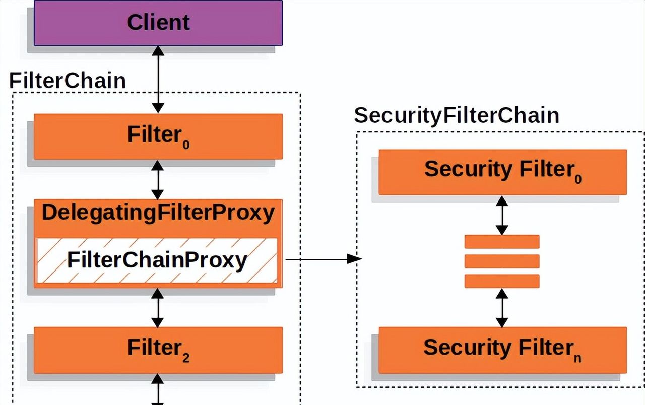 新方案：SpringSecurity中WebSecurityConfigurerAdapter 类已过时