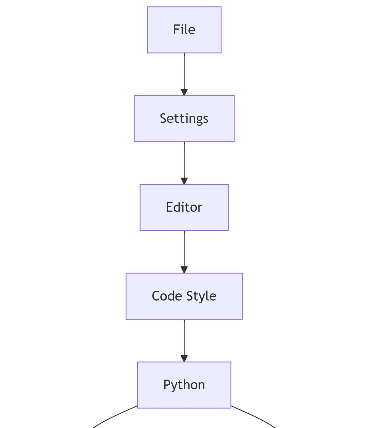 Python简介与开发环境搭建详细教程