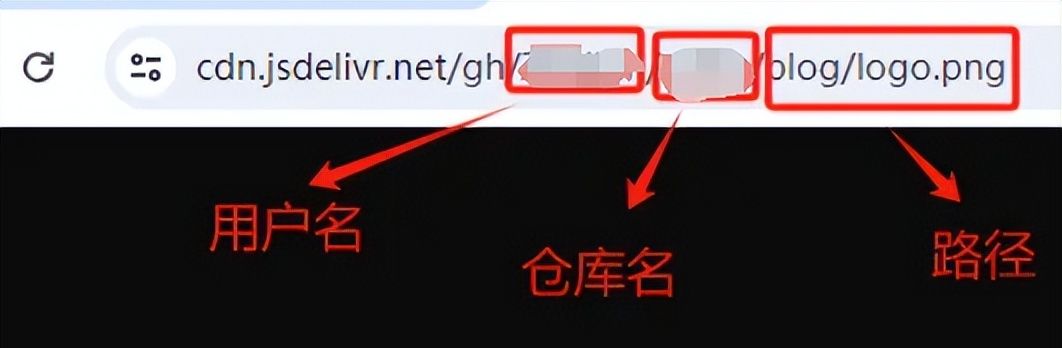 Github + jsDelivr实现免费的全球 CDN 加速