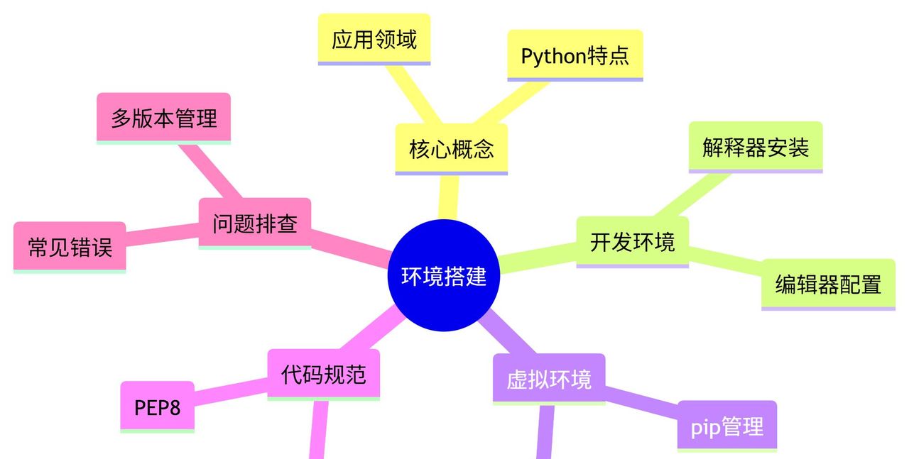 Python简介与开发环境搭建详细教程