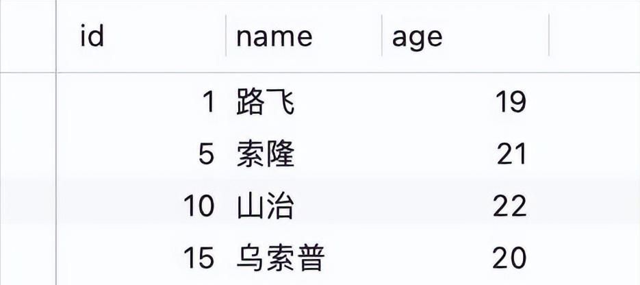 MySQL进行行级锁的?一会next-key锁,一会间隙锁,一会记录锁?