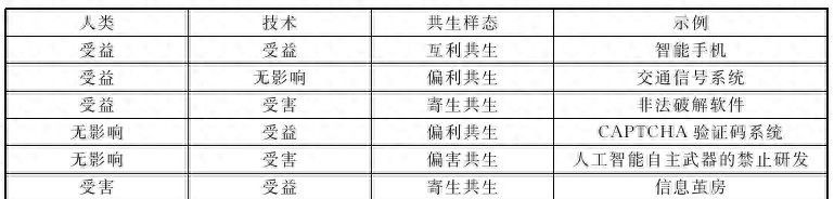 王昊晟、李恒威 | 人技共生：人类世、技术圈与赛博格