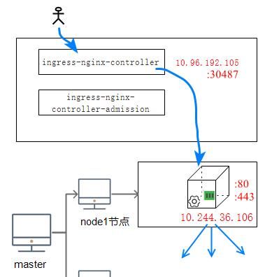精通k8s（13）Ingress模式详解