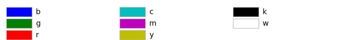 python图像中color、线型、Latex、legend等常用符号还记不住！？（绘图语句收纳！）