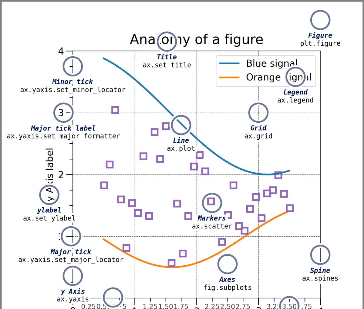 python图像中color、线型、Latex、legend等常用符号还记不住！？（绘图语句收纳！）