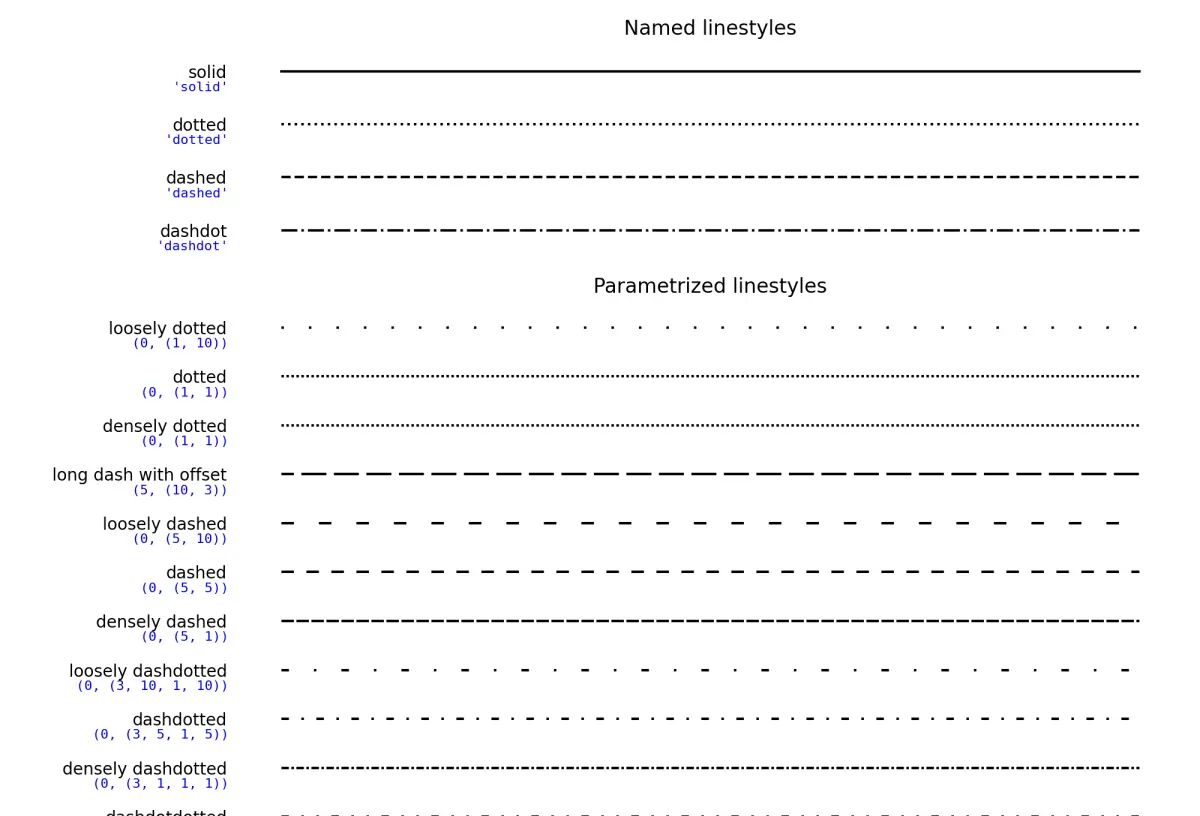 python图像中color、线型、Latex、legend等常用符号还记不住！？（绘图语句收纳！）