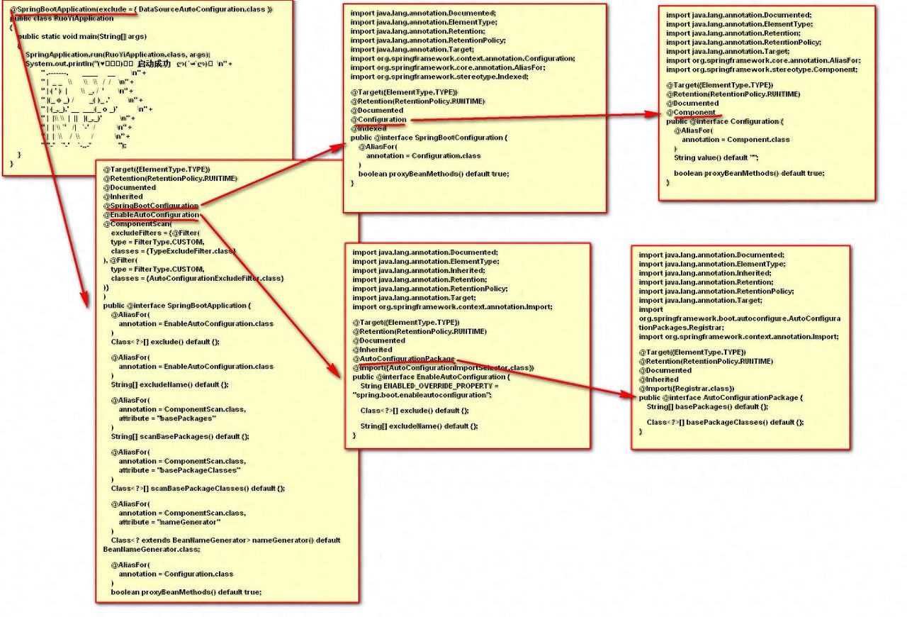 SpringBoot注解 & 拦截器 & 反射
