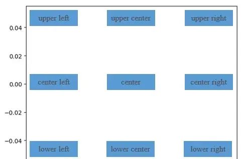 python图像中color、线型、Latex、legend等常用符号还记不住！？（绘图语句收纳！）
