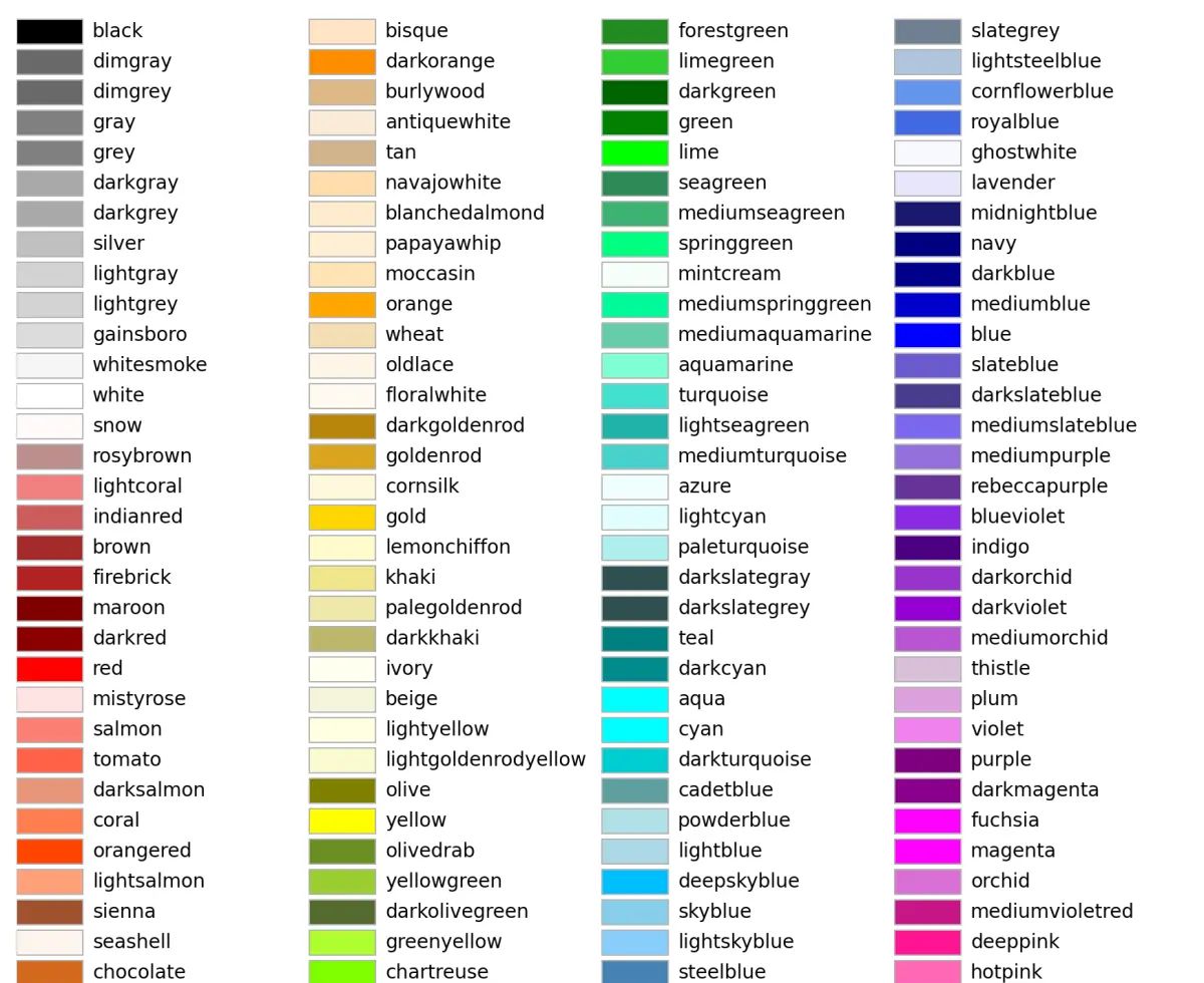 python图像中color、线型、Latex、legend等常用符号还记不住！？（绘图语句收纳！）