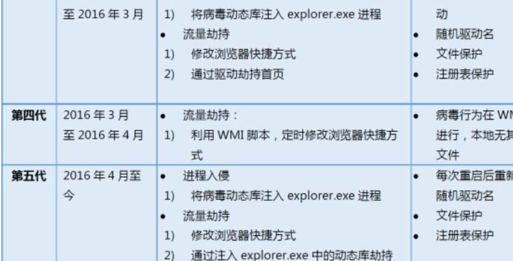 系统提示激活怎么办，用软件或者买激活码激活，但你知道多危险吗