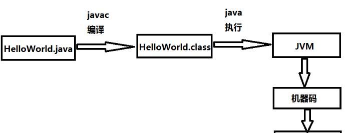 Java编程从零开始 01Java的安装和配置