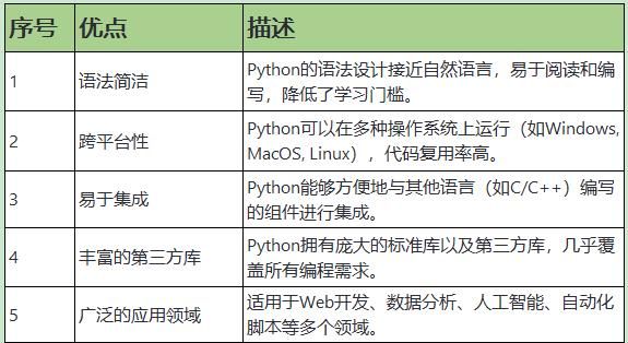 一文讲清Python语言的应用与实践