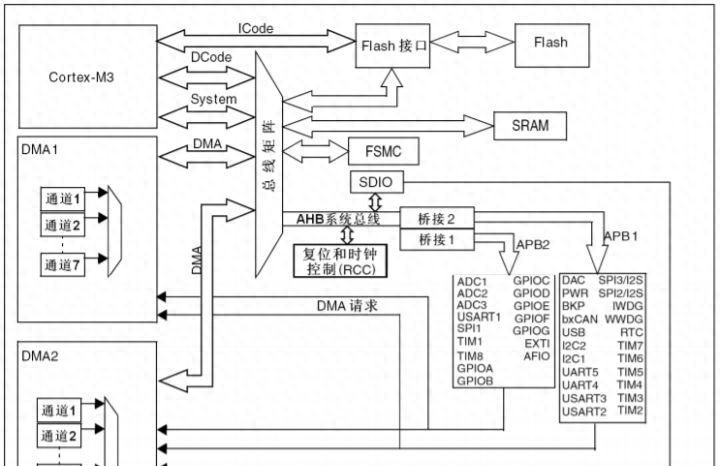 基础 | 从这些知识点入手，学单片机就简单多了