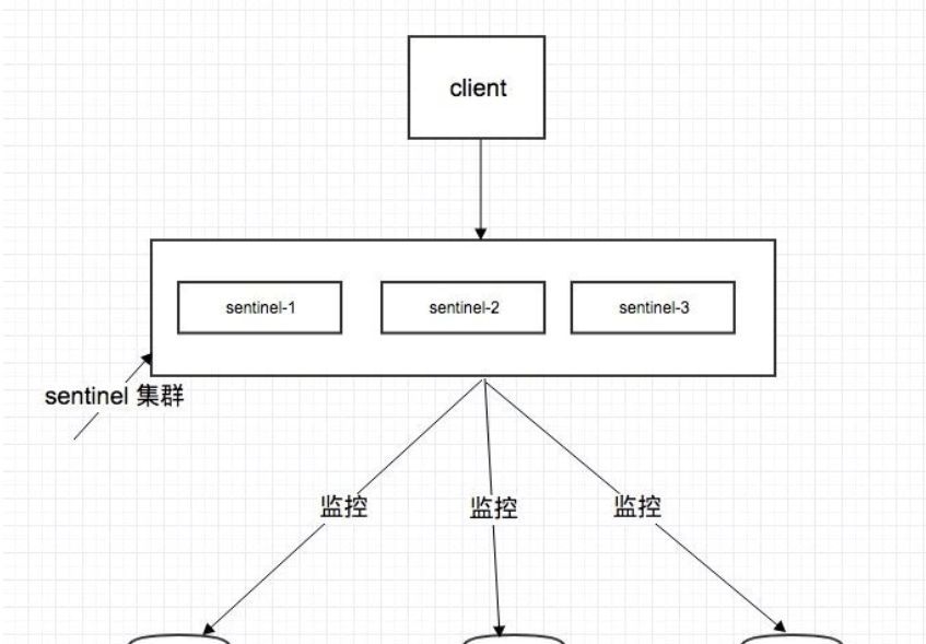 2020年最新版68道Redis面试题，20000字干货，赶紧收藏起来备用！