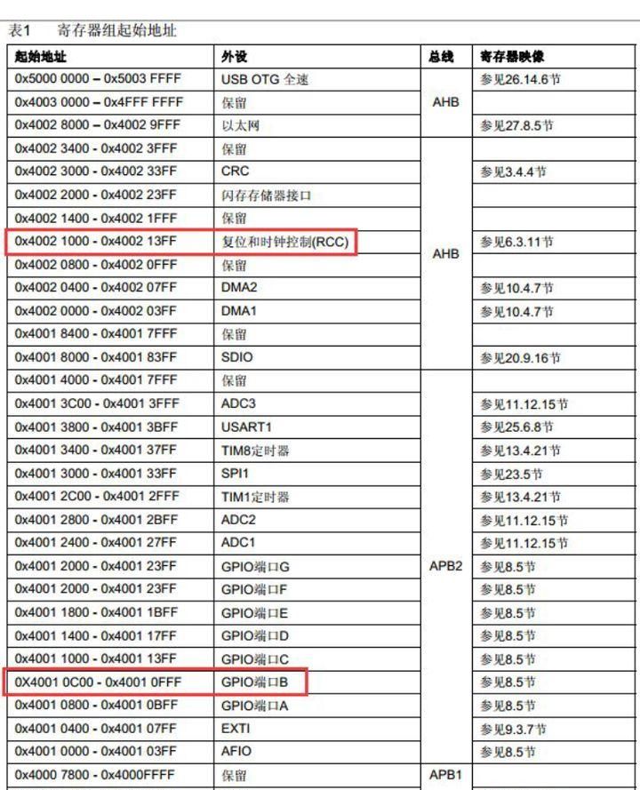 基础 | 从这些知识点入手，学单片机就简单多了