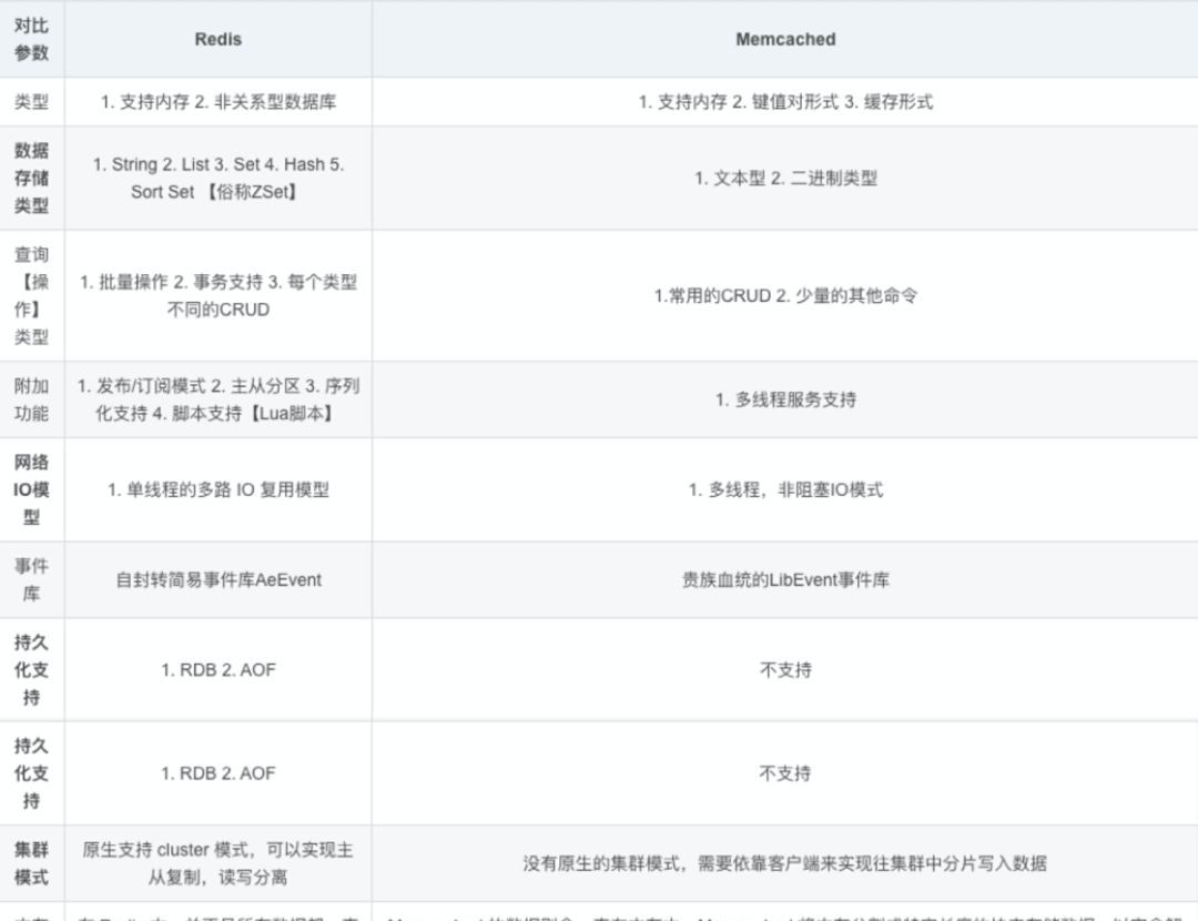 2020年最新版68道Redis面试题，20000字干货，赶紧收藏起来备用！