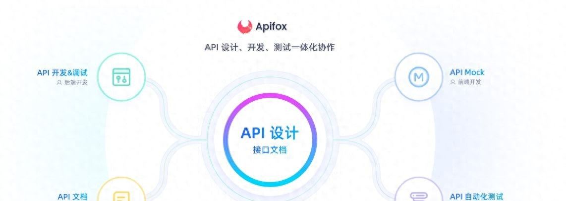 Apifox 接口测试全攻略：从入门到精通