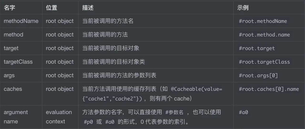 如何使用SpringBoot的缓存 @Cacheable
