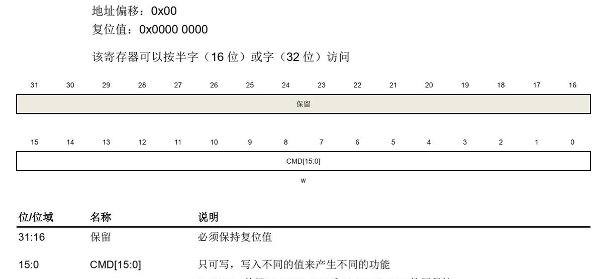 《GD32开发实战指南》第17章 看门狗