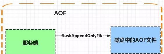 2020年最新版68道Redis面试题，20000字干货，赶紧收藏起来备用！