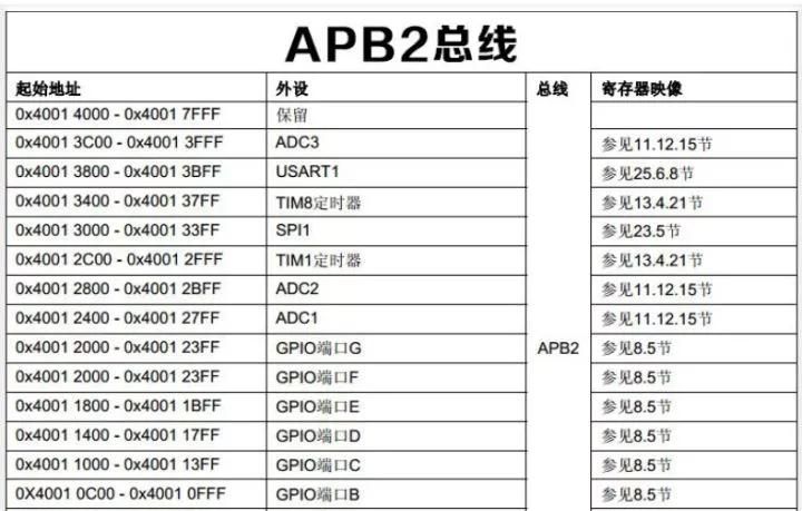 基础 | 从这些知识点入手，学单片机就简单多了