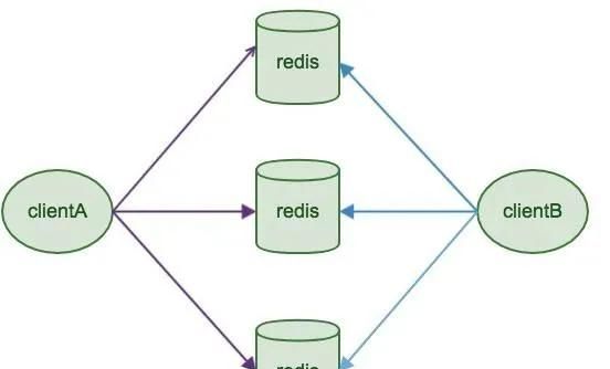 2020年最新版68道Redis面试题，20000字干货，赶紧收藏起来备用！