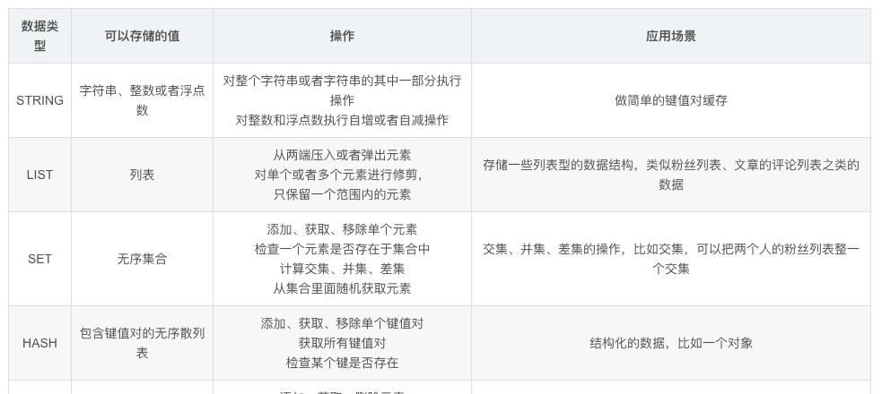 2020年最新版68道Redis面试题，20000字干货，赶紧收藏起来备用！