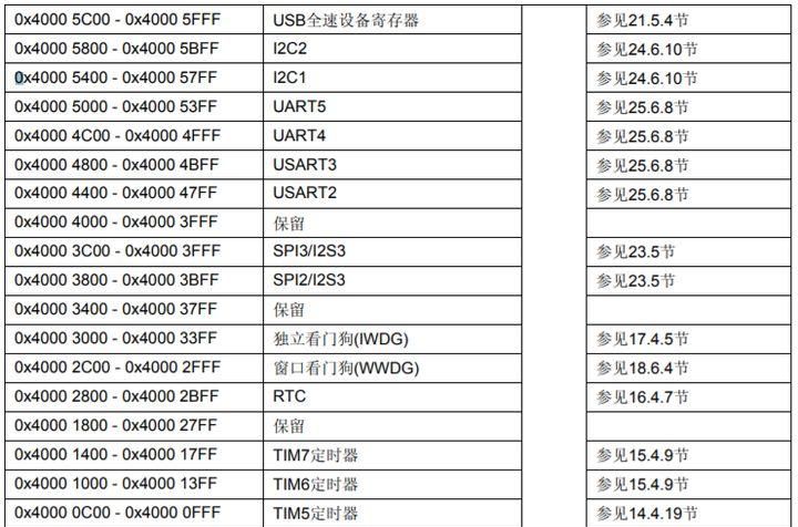 基础 | 从这些知识点入手，学单片机就简单多了