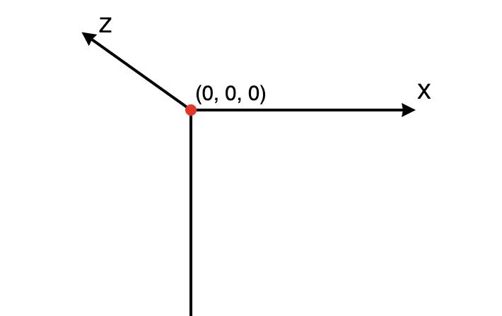 [CSS]一起来画立方体: CSS transform属性