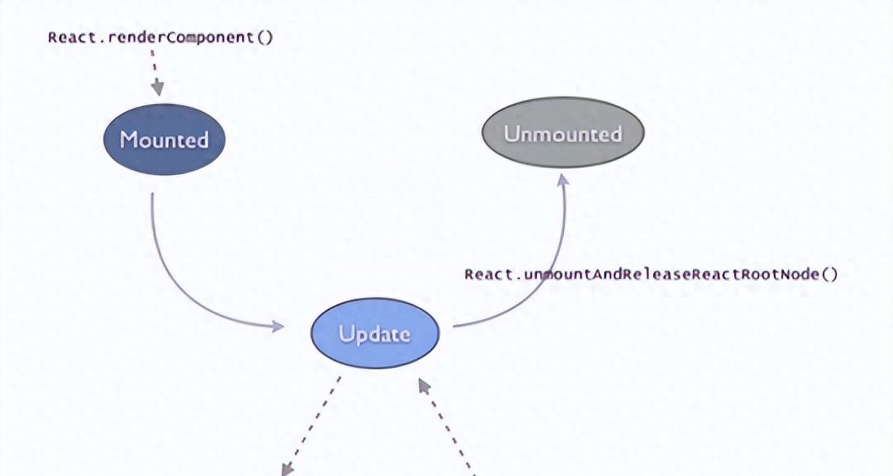 React 19的新特性到底有多香？一个实例让你彻底搞懂