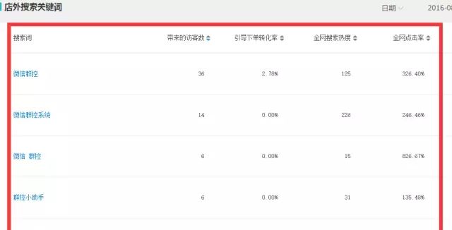 流量暴增：低成本百度长尾词引流方式，微商新人必学！