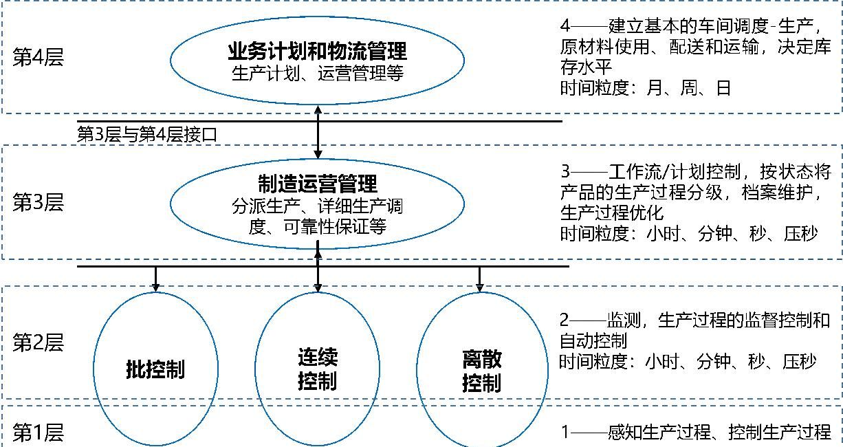 制造运营管理系统实例讲解01