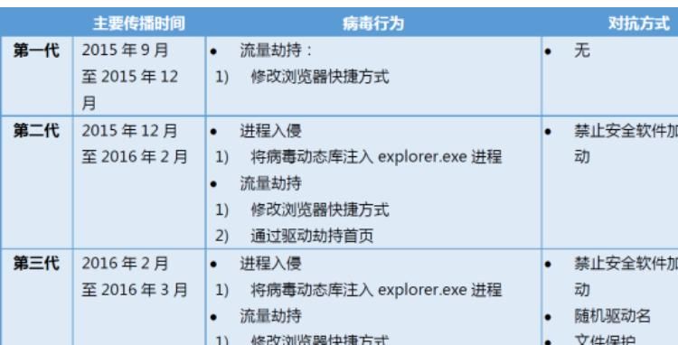 系统提示激活怎么办，用软件或者买激活码激活，但你知道多危险吗
