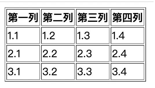 css虚线框、三角形、代金券卡券、滚动条、多行溢出...