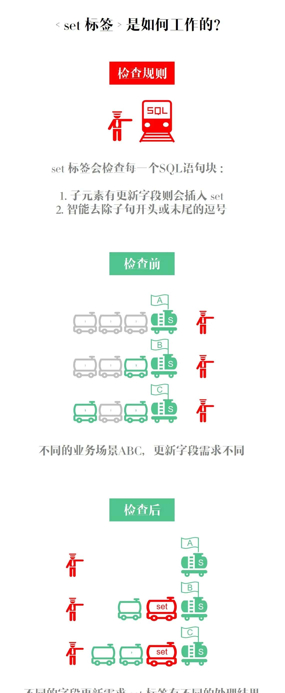 Mybatis系列全解(八):Mybatis的9大动态SQL标签你知道几个?提前致女神!