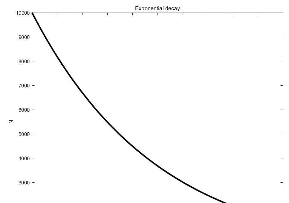 AI知识之学习率（机器学习中的"节奏大师"）