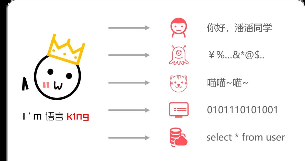 Mybatis系列全解(八):Mybatis的9大动态SQL标签你知道几个?提前致女神!