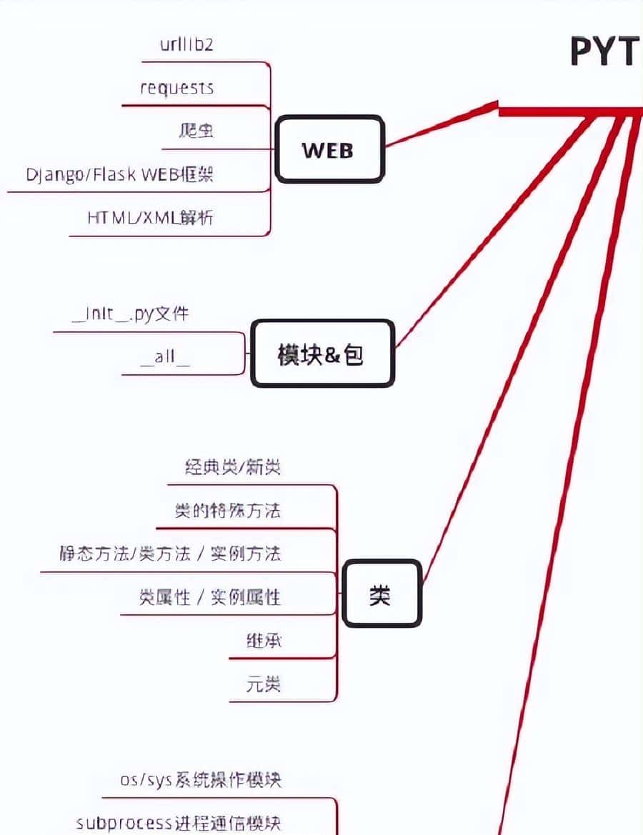 Python做界面太香了!5大GUI库对比+2个实战案例,零基础也能上手