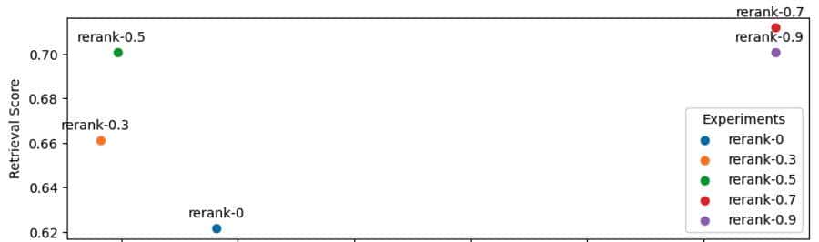 基于检索增强生成的LLM App开发实战【RAG】
