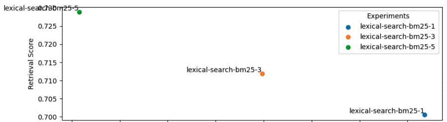 基于检索增强生成的LLM App开发实战【RAG】