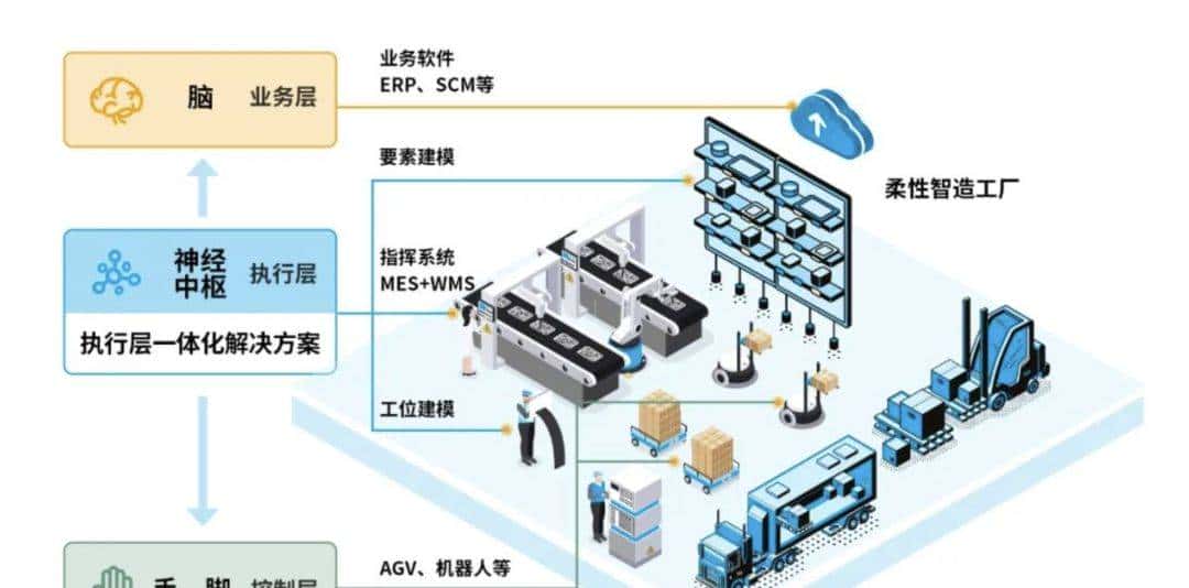 离散制造与流程制造的区别