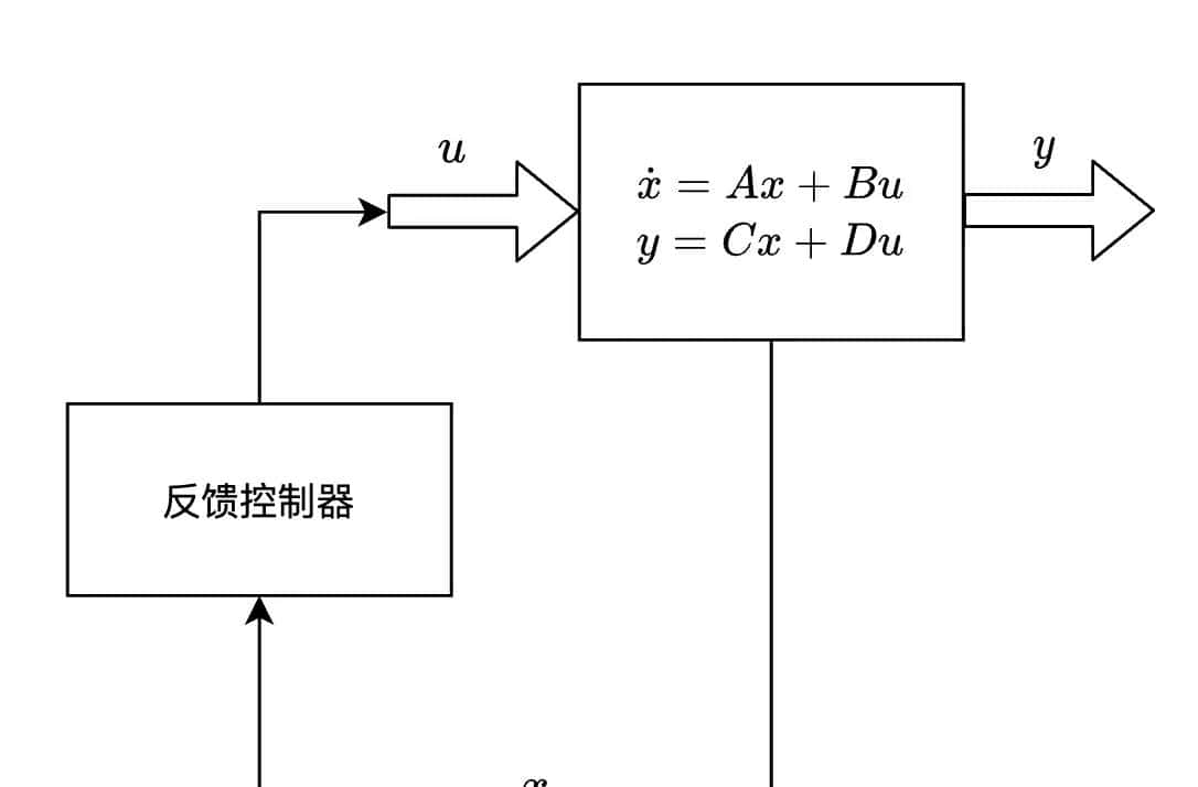 【自动控制理论】现代控制理论之状态观测器