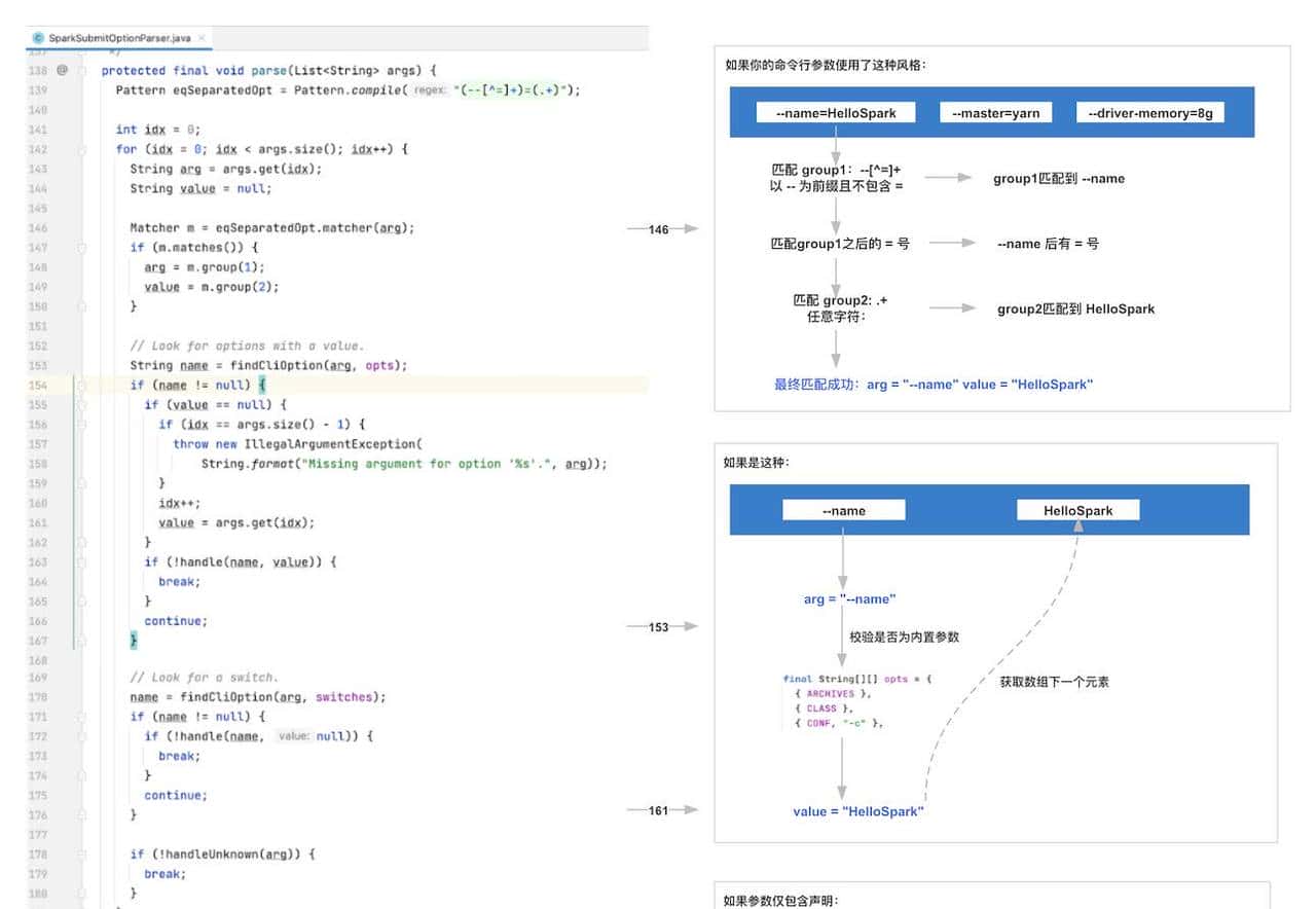 Java 命令行参数解析方式探索(四):Spark & Flink