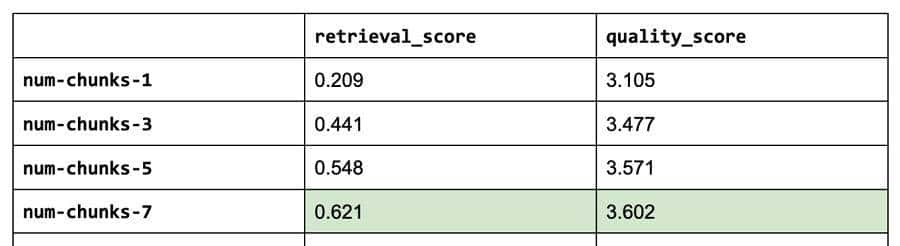 基于检索增强生成的LLM App开发实战【RAG】