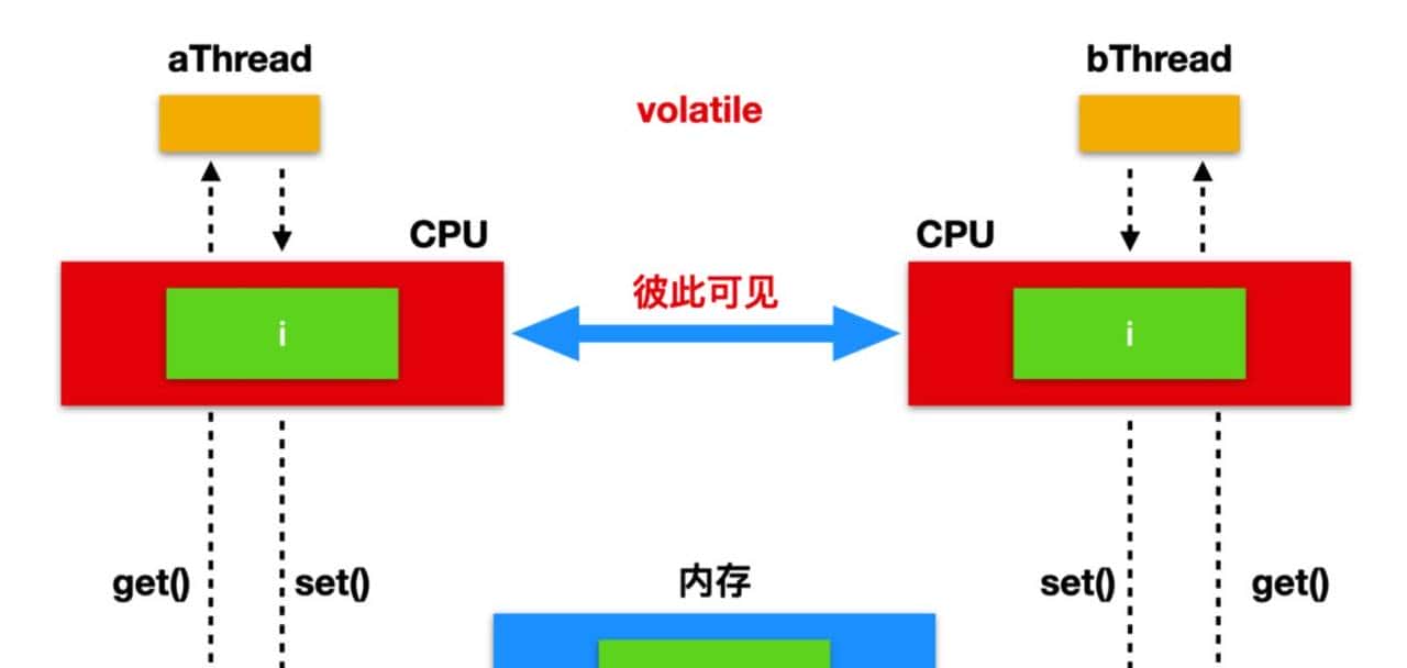 为什么会有 AtomicReference?